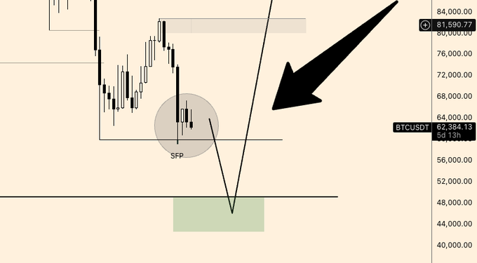 The image shows a graph with Bitcoin values displayed, ranging from $0.63 to over $7,000. A black arrow is pointing towards the price, indicating that there has been a significant change or movement in the Bitcoin market. The text in the image suggests that the current value of the Bitcoin is either below or above its previous high point or very close to it, depending on how you interpret the values provided.