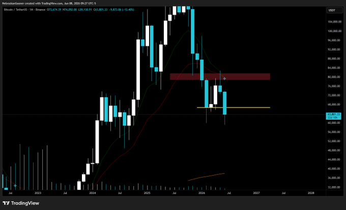 The image displays a chart that shows Bitcoin's price changes over time, with a focus on daily or weekly patterns. The price chart has lines indicating fluctuations, but no discernible symbols or numbers. It seems like there are several charts or graphs within the main chart related to other financial products and markets. There is also information about closing prices being used for trading purposes.