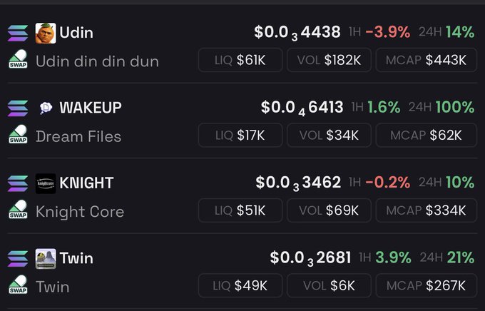 A cryptocurrency price tracker showing meme tokens including 'Udin' ($0.03438), 'WAKEUP' ($0.46413), 'KNIGHT' ($0.03462), and 'Twin' ($0.03681) with liquidity, volume, and market cap data.