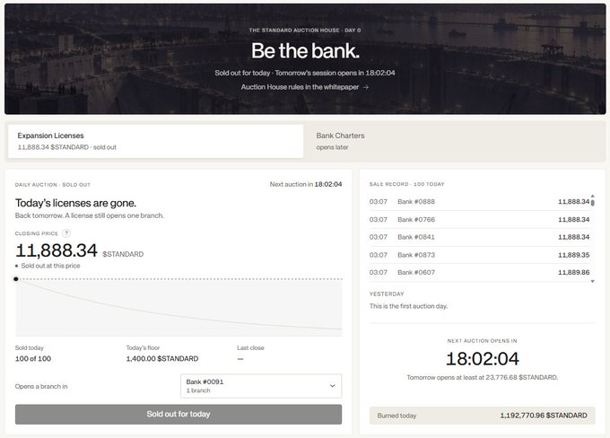 The image shows a web interface for "THE STANDARD AUCTION HOUSE - DAY 0" displaying that today's bank expansion licenses have sold out at a closing price of 11,888.34 $STANDARD, with the next auction opening in 18:02:04. This relates to the post's question about when the next branch expansion begins, as the current price of ~11,888 $STANDARD is roughly half of the 24k threshold mentioned, with auctions occurring daily.