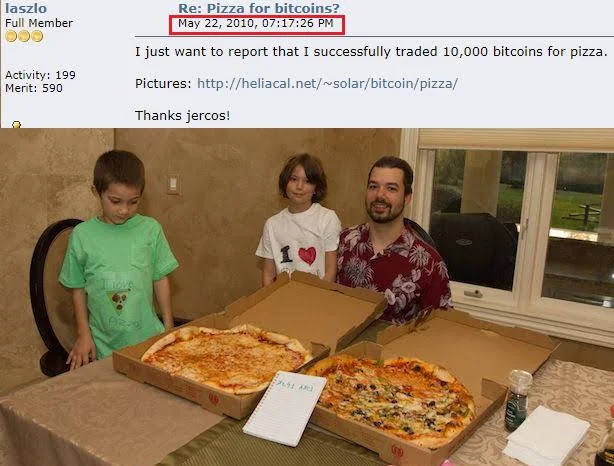 The image shows a famous May 22, 2010 forum post by "laszlo" titled "Re: Pizza for bitcoins?", announcing the successful trade of 10,000 bitcoins for pizza, with a photo of two children and a man behind two large pizzas—a moment celebrated as the first real-world Bitcoin transaction.