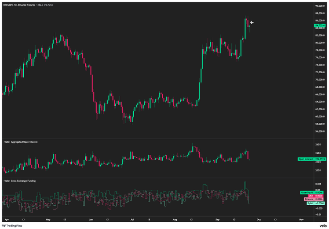 A Bitcoin/USD daily candlestick chart on TradingView showing price action with a recent sharp upward move, accompanied by OBV (On-Balance Volume) and CVDF (Cumulative Volume Delta) indicators below.
