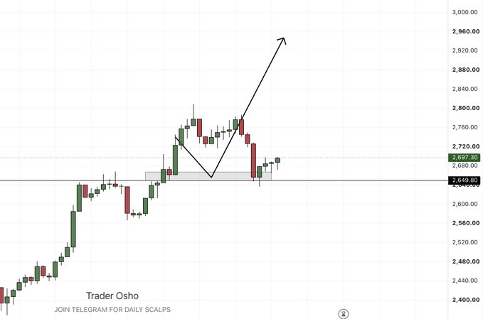 Candlestick chart with an arrow indicating a bullish projection by Trader Osho, with text 'JOIN TELEGRAM FOR DAILY SCALPS'.