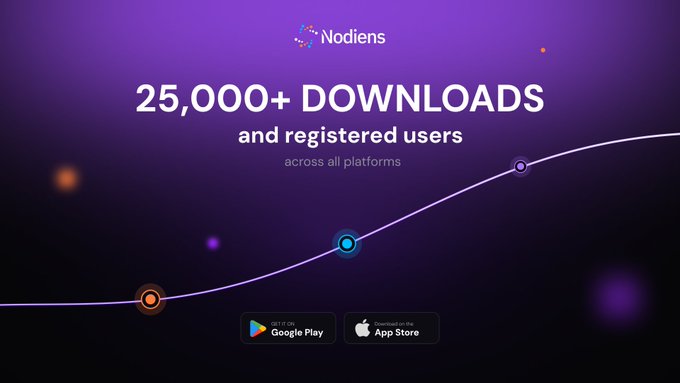 Promotional graphic for the Nodiens app celebrating "25,000+ DOWNLOADS and registered users across all platforms," featuring Google Play and App Store download buttons.