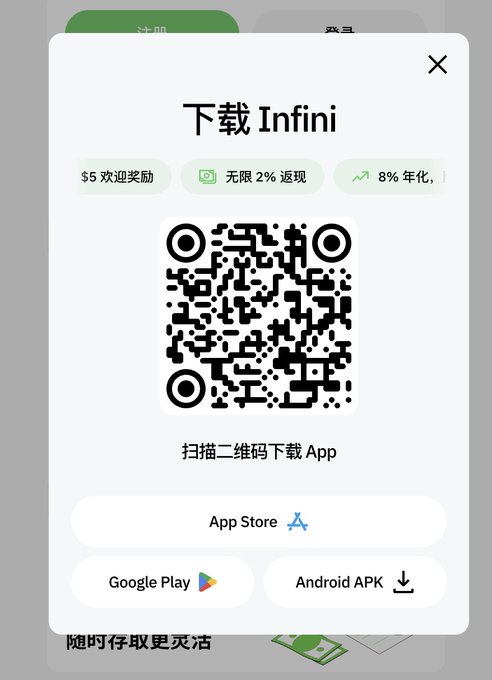 A pop-up dialog titled "下载 Infini" (Download Infini) displays a QR code with the instruction "扫描二维码下载 App" (Scan QR code to download App), alongside download options for App Store, Google Play, and Android APK. The dialog highlights promotional offers including "$5 欢迎奖励" ($5 Welcome Reward), "无限 2% 返现" (Unlimited 2% Cashback), and "8% 年化" (8% Annualized yield), directly corresponding to the post's announcement of Infini's personal app launch featuring 2% unlimited cashback on Pro and AI cards, and an 8% yield money market fund.