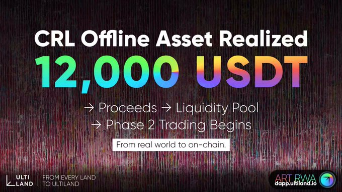 The image shows a poster for an online auction where 12,000 US dollars has been successfully liquidated from an asset. The poster also mentions that the asset was liquidated through phase 2 trading begins, which means that the bidding process has already started. The auction is being promoted by ArtRWA and Ultiland, who are both involved in the real estate market.