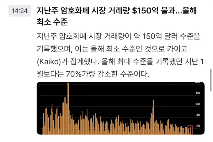 A Korean news article from Kaiko reports that approximately $15 billion in market cap was liquidated during last week's altcoin crash, marking the lowest level recorded, down about 70% from January 1st. The accompanying post relates this to the broader market downturn, suggesting cryptocurrencies like $BTC and $ETH may show a brief rebound before retail investors can assess its legitimacy, drawing parallels to Hynix's price limit surge pattern.