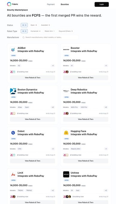 A webpage screenshot from Fabric displays a "Bounty Marketplace" with the headline "All bounties are FCFS — the first merged PR wins the reward," featuring 8 open integration tasks for 12 robot companies (including AGIBot, Booster, Boston Dynamics, Deep Robotics, Dobot, Hugging Face, LimX, and Unitree) to integrate with RoboPay, each offering 14,000–35,000 ROBO tokens and ending on August 21.

The image directly visualizes the post's claims by showing the open RoboPay bounties listing 8 of the 12 participating robot companies, each offering ROBO token rewards with an August 21 deadline, illustrating the active integration tasks for the Pi Network-based robot economy payment system.