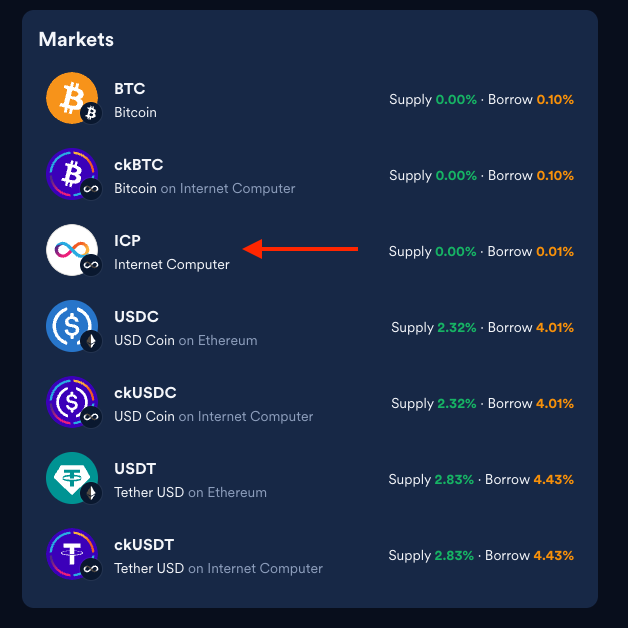 A cryptocurrency markets list showing BTC, ckBTC, ICP, USDC, ckUSDC, USDT, and ckUSDT with supply and borrow APR percentages, with a red arrow pointing to the ICP (Internet Computer) listing.
