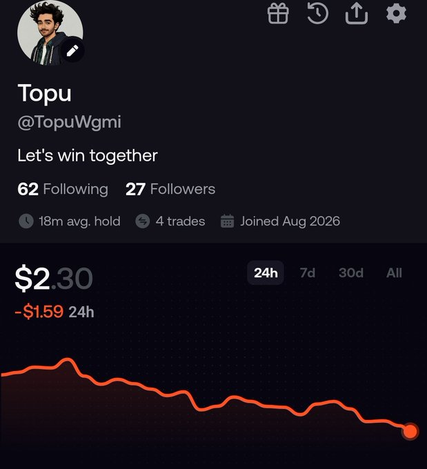 A trading profile for user 'Topu' (@TopuWgmi) with the bio 'Let's win together', showing a current value of $2.30 and a 24h decline of -$1.59.
