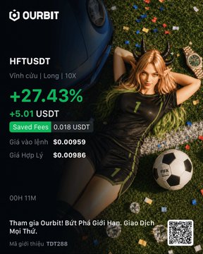 An advertisement for Ourbit cryptocurrency exchange showing a +27.43% gain (+5.01 USDT) on HFTUSDT (Vĩnh cửu | Long | 10X), featuring a woman in a soccer-themed outfit lying on grass with a soccer ball.