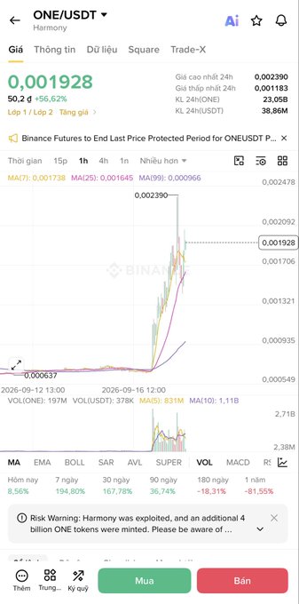A smartphone screenshot shows a cryptocurrency trading app displaying the ONE/USDT pair on the Harmony blockchain with a price of 0.001928 and a risk warning about an exploit that minted 4 billion additional ONE tokens.