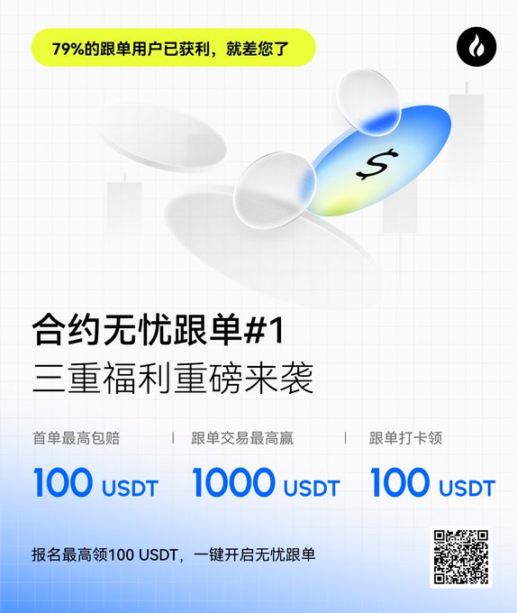 A promotional graphic for Huobi's "合约无忧跟单#1" (Worry-Free Contract Copy Trading) campaign, highlighting a top banner stating "79%的跟单用户已获利，就差您了" (79% of copy trading users have profited, you're the only one missing). The ad showcases three rewards—首单最高包赔 100 USDT (First trade loss coverage up to 100 USDT), 跟单交易最高赢 1000 USDT (Up to 1,000 USDT prize pool for copy trading), and 跟单打卡领 100 USDT (100 USDT for checking in)—reinforcing the post's message about easy rewards and expert copy trading on Huobi.