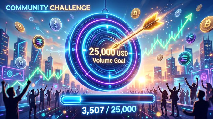 A vibrant 'COMMUNITY CHALLENGE' graphic displays a '25,000 USD Volume Goal' progress bar showing '3,507 / 25,000', set against a futuristic cityscape with cryptocurrency coins.
