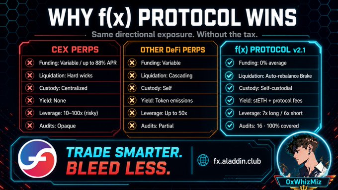 The image shows a poster for trading platforms, specifically focusing on Bitcoin and Ethereum. The poster highlights the benefits of using these platforms, such as trading Bitcoin at a lower cost compared to other cryptocurrencies or trading Ethereum with less risk due to its stability. It also mentions that there is a fee associated with trading, which can be paid in various ways like Bitcoin Cash, Bitcoin, Etherium, or ETH. The poster emphasizes the importance of understanding the risks and fees involved before engaging in any trading activities on these platforms.