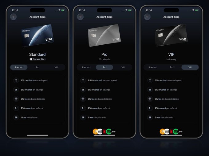 Three iPhone screens displaying Ethena Pay's "Account Tiers" feature, showing the Standard (4% cashback, 5% rewards on savings, 0% bank deposits fee, $30 referral reward, 1 free virtual card), Pro (4.5% cashback, 6% savings rewards, $30 referral reward, 3 free virtual cards, available with 10 referrals), and VIP (5% cashback, 6% savings rewards, $30 referral reward, 5 free virtual cards, invite only) tiers.