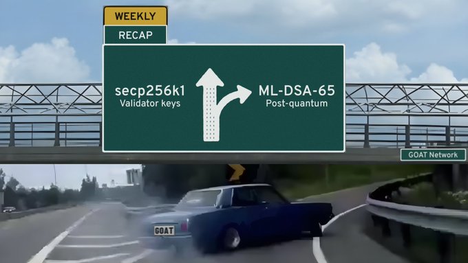 A graphic titled 'WEEKLY RECAP' styled like a highway billboard shows 'secp256k1 Validator keys' continuing upward, while 'ML-DSA-65 Post-quantum' exits to the right, with a GOAT Network car driving below.