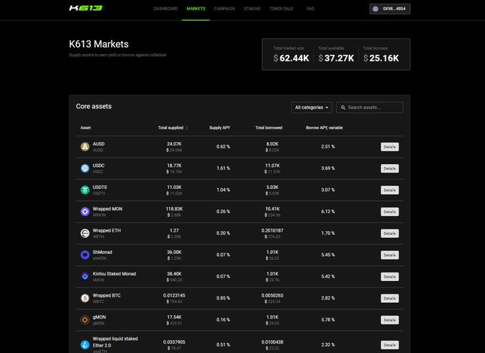 A K613 Markets dashboard displays a total market size of $62.44K, with a list of core assets including AUSUD, USDC, USDT0, and various wrapped tokens, showing supply APY and borrow APY variables.