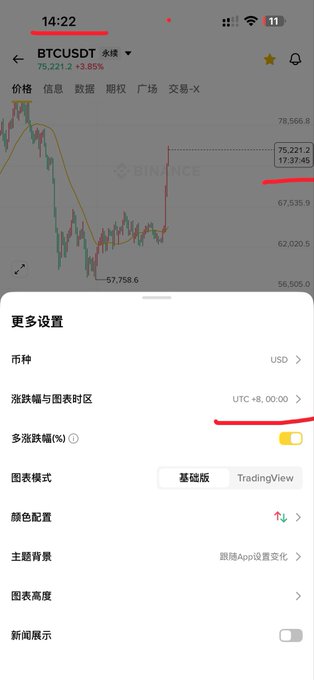 Screenshot of a BTCUSDT perpetual futures chart on the Binance mobile app, showing a price of 75,021.4 (+3.85%) with a settings menu open at the bottom featuring Turkish-language options like '更多设置' (More Settings).
