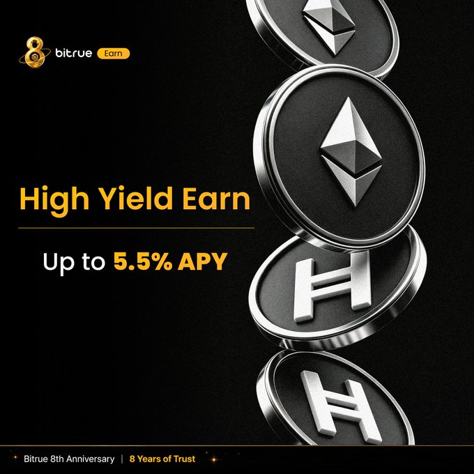 A Bitrue promotional banner advertises "High Yield Earn" staking with "Up to 5.5% APY," featuring metallic coins displaying Ethereum (ETH) and Hedera (HBAR) logos. The ad ties into Bitrue's 8th Anniversary celebration ("8 Years of Trust") and promotes their Fixed-Term Staking service for ETH and HBAR holders.