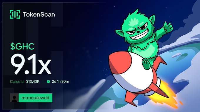 A TokenScan graphic shows a meme coin call achieving a 9.1x return, labeled "$GHC," called at $10.43K by user "mrmoralewrld" 2 days and 1 hour ago, featuring a green monster character riding a rocket.