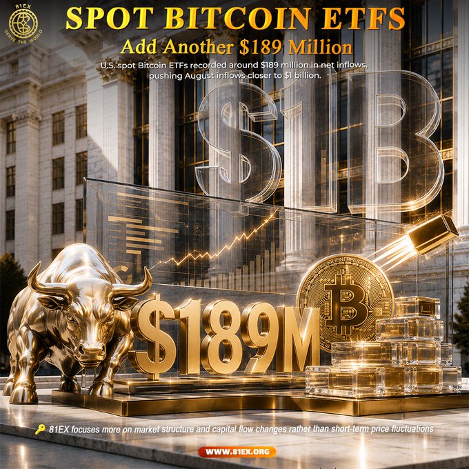 The image is a promotional graphic from 81EX featuring a golden bull statue, stacked gold bars, and a Bitcoin coin against an urban backdrop with large "$B" lettering. The text reads "SPOT BITCOIN ETFS Add Another $189 Million" and notes that U.S. spot Bitcoin ETFs recorded around $189 million in net inflows, pushing August inflows closer to $1 billion. The visual emphasizes the bullish capital flow into Bitcoin ETFs, aligning with the post's focus on institutional investment and capital flow changes.