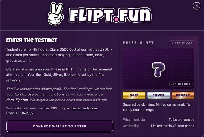 The image displays a promotional popup for "FLIPT.FUN" testnet event, inviting users to enter a 48-hour testnet where they can claim $500,000 in testnet USDC, play games like launch, trade, bond, graduate, and climb, while also securing a Phase Ø NFT minted on Arc mainnet, with tier levels (Gold, Silver, Bronze) determined by final rankings. The popup features a "CONNECT WALLET TO ENTER" button and notes the chain ID as 5842682, with NFT availability limited to the 48-hour period.