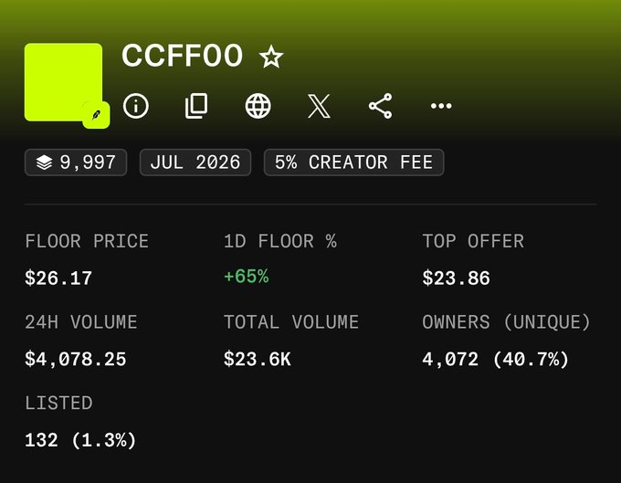 A digital asset profile page displays a yellow-green color swatch with code 'CCFF00', showing a floor price of $26.17, top offer of $23.86, 24H volume of $4,078.25, and 9,997 items with a 5% creator fee.