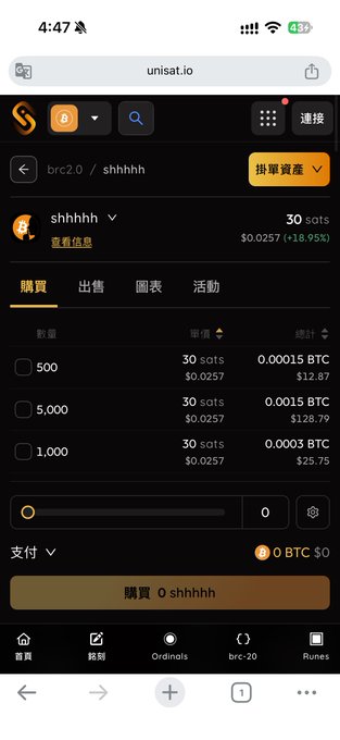 Screenshot from unisat.io showing a purchase interface for 'shhhhh' on brc2.0 priced at 30 sats each, with an 18.95% increase.