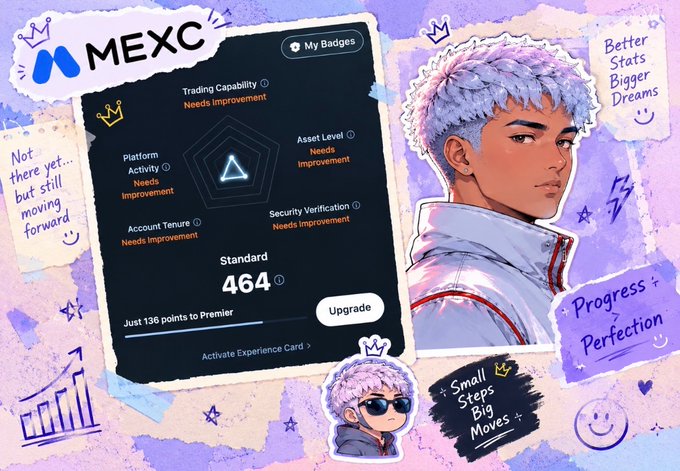 A colorful MEXC promotional graphic shows a dark trading-level panel labeled “My Badges,” “Trading Capability,” “Platform Activity,” “Asset Level,” “Security Verification,” and “Standard 464,” alongside an illustrated character and notes such as “Better Stats Bigger Dreams,” “Progress Perfection,” and “Small Steps Big Moves.”