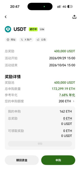 A smartphone screenshot shows a USDT Lite subscription page in progress with a 400,000 USDT reward pool, 172,299.19 ETH total subscriptions, 7.68% reference annualized yield, and the user having subscribed 162 ETH.