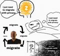 A comic-style meme depicting a person labeled 'migrate' on the left with a thought bubble showing coins being absorbed into a bag, contrasted with a smaller distressed figure on the right.