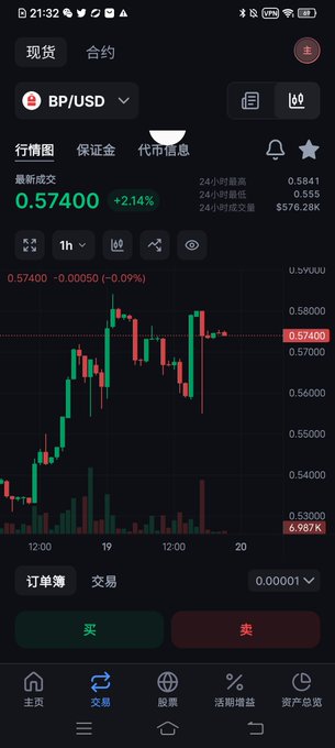 A mobile trading app screenshot displays the BP/USD trading pair at a current price of 0.57400 (+2.14%), with a candlestick chart showing recent price action between 0.53000 and 0.59000 on a 1-hour timeframe. The chart visually supports the post's narrative about BP's price surge from 0.45 to 0.57, illustrating the recent upward momentum referenced in the commentary about Backpack's multi-layer business structure.