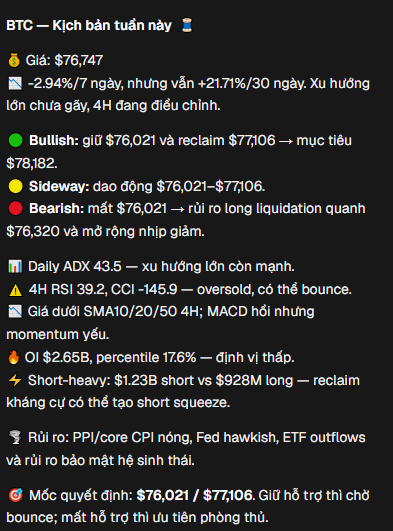 A Vietnamese crypto market analysis for BTC showing price at $76,747, with bull/sideway/bearish scenarios, daily ADX 43.5, 4H RSI 39.2, and key levels at $76,021 / $77,106.
