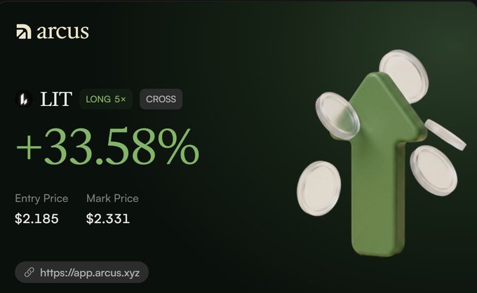 A promotional graphic for Arcus showing a +33.58% gain on a LIT long 5x position (entry $2.185, mark $2.331), reinforcing the post's endorsement of original perpetual DEXs. The 3D upward arrow visualizes the profitable trade on what appears to be the Arcus trading platform.