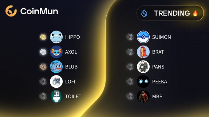 CoinMun displays the top 10 trending Sui tokens, with $HIPPO, $AXOL, $BLUB, $LOFI, and $TOILET ranking in the top 5 alongside $SUIMON, $BRAT, $PANS, $PEEKA, and $MBP. The ranked list directly visualizes the trending Sui ecosystem tokens mentioned in the accompanying post.