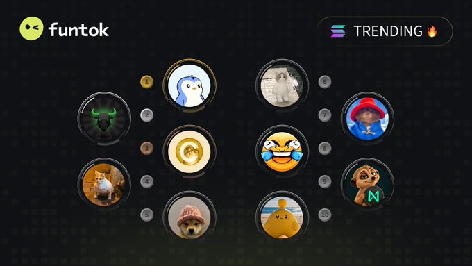 A 'funtok' trending leaderboard displays 10 numbered circular icons featuring various meme characters, NFT collections, and animal figures, with a penguin in position #1.