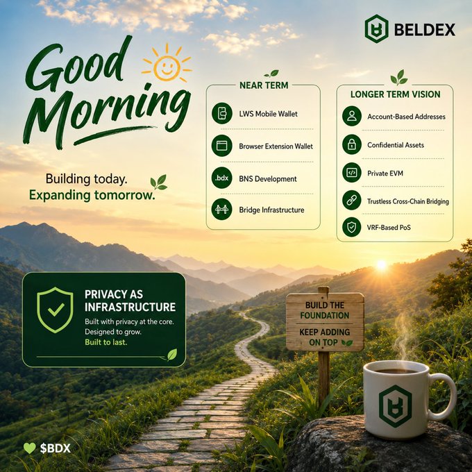 A 'Good Morning' promotional graphic for BELDEX ($BDX) displayed over a mountain landscape, outlining 'Near Term' goals (LWS Mobile Wallet, Browser Extension Wallet, BNS Development, Bridge Infrastructure) and 'Longer Term Vision' (Account-Based Addresses, Confidential Assets, Private EVM, Trustless Cross-Chain Bridging, VRF-Based PoS), with a 'Privacy as Infrastructure' banner and a coffee mug bearing the Beldex logo.