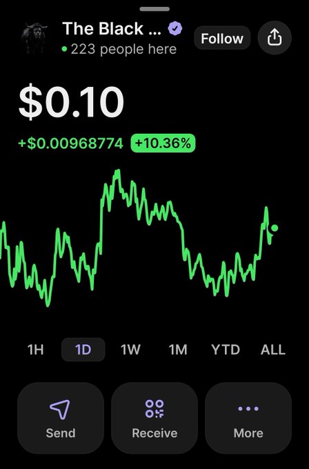 A screenshot of the "$BLK" (The Black...) token showing a current price of $0.10 with a +10.36% gain (+$0.00968774) over the 1D chart, illustrating the cryptocurrency that the user is referencing while grinding for an airdrop associated with influencer Ansem.