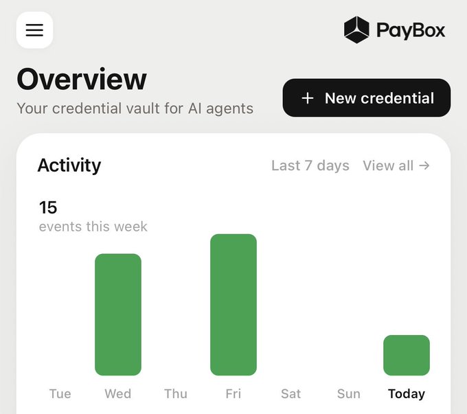 A mobile app interface for 'PayBox' displays an 'Overview' section titled 'Your credential vault for AI agents', showing '15 events this week' in an activity bar chart for the last 7 days.
