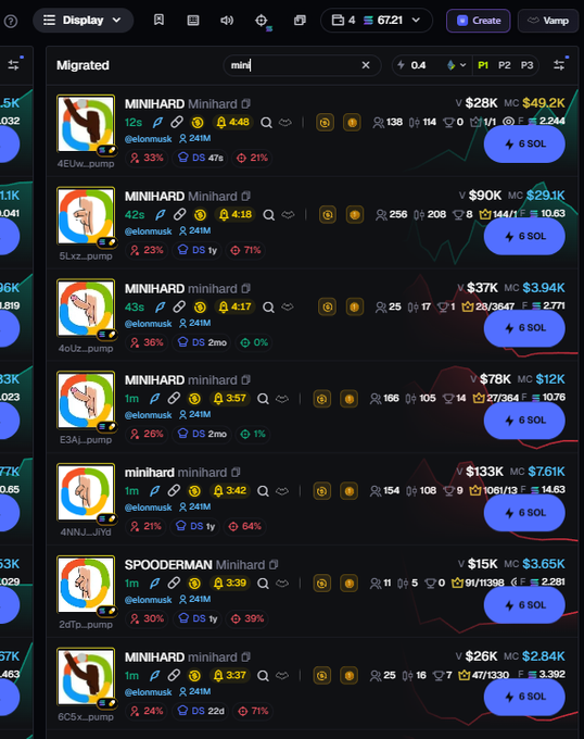 A cryptocurrency trading platform displays eight "MINIHARD" tokens that have recently migrated and bonded, all priced at approximately 6 SOL with varying market caps ranging from $3.65K to $112K. The image directly relates to the post by showing the overwhelming number of similarly-named MINIHARD token variants that bonded in rapid succession, illustrating the difficulty of choosing just one to buy.