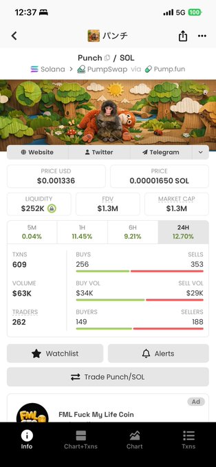 A mobile trading app showing the 'Punch / SOL' token on Solana via PumpSwap via Pump.fun, with price $0.001336 and market cap $1.3M.