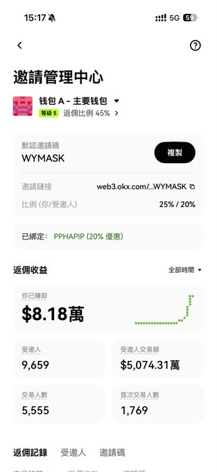 A screenshot of an OKX invitation management center in Chinese, showing a tier-5 wallet A invite with a WYMASK invitation code, a 20%/25% rebate rate, and lifetime returns of $8.18萬 (~$81,800) from 9,659 invitees, which appears unrelated to the Standard Reserve whitelist mint mentioned in the post.