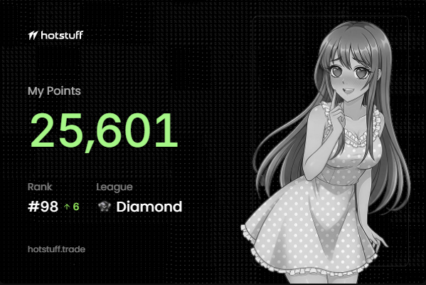 A "My Points" leaderboard card from Hotstuff displays 25,601 points, Rank #98 (up 6 spots) in the Diamond League, alongside anime-style artwork of a girl in a polka-dot dress—visually celebrating the achievement of breaking into the Top 100 as mentioned in the post.