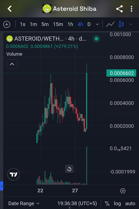 A trading chart for Asteroid Shiba (ASTEROID/WETH) showing a price of 0.0006602 with a 279.21% increase over a 4-hour interval on the DexScreener interface.