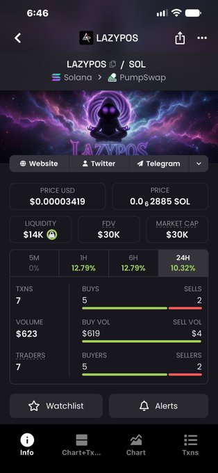 A mobile cryptocurrency tracking app displays data for the LAZYPOS token on the Solana/Pumpswap network, showing a price of $0.00003419, $14K liquidity, and a $30K market cap.