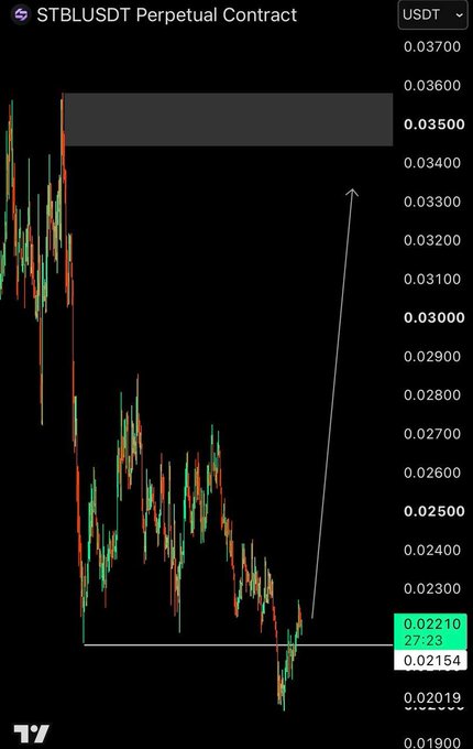 A TradingView candlestick chart for the STBLUSDT Perpetual Contract, with an arrow drawn pointing upward from a low around 0.02210.