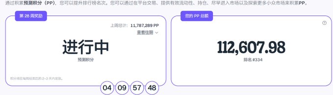 The image shows a screen from the PolyMarket Prediction Market platform, displaying "进行中" (In Progress) with 11,767,289 PP estimated points and a current PP total of 112,607.98, ranking #334, with a countdown timer at 04:09:57:48. This relates to the post by showing the user's accumulating prediction score of 60,000 points, highlighting the rising cost of participating in the prediction market (with total costs at 0.05 yuan), reflecting the poster's frustration over the financial burden of earning points through betting.