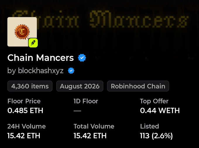 The image shows an OpenSea marketplace listing for the "Chain Mancers" NFT collection by blockhashxyz, featuring 4,360 items on the Robinhood Chain with a floor price of 0.485 ETH and 24H volume of 15.42 ETH, which contrasts with the poster's bullish claim of a "1 ETH floor on the way" for ticker $MANCER.
