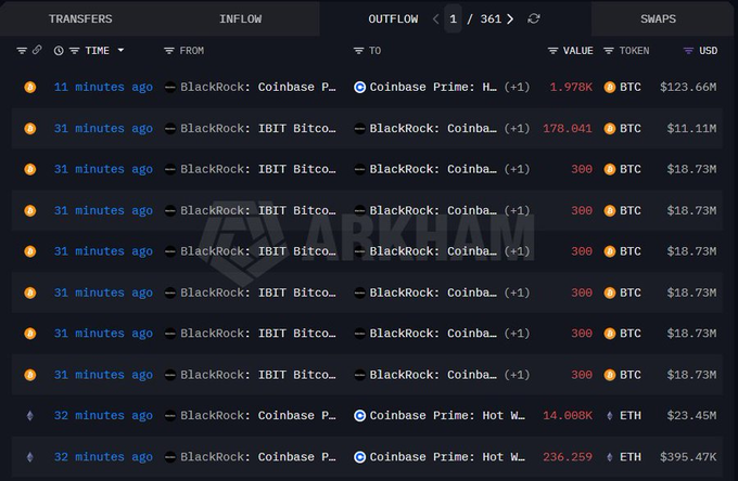 The image shows a screenshot of a cryptocurrency trading dashboard with multiple charts representing different cryptocurrency exchanges, such as Coinbase and BitCoin, displaying data including exchange rates, transaction volumes, and timestamps. The chart titled "coinbase (coinbase)" is particularly prominent in this screenshot. The post includes information about the exchanges that can help users understand various aspects of the market for Bitcoin and Ethereum trading.